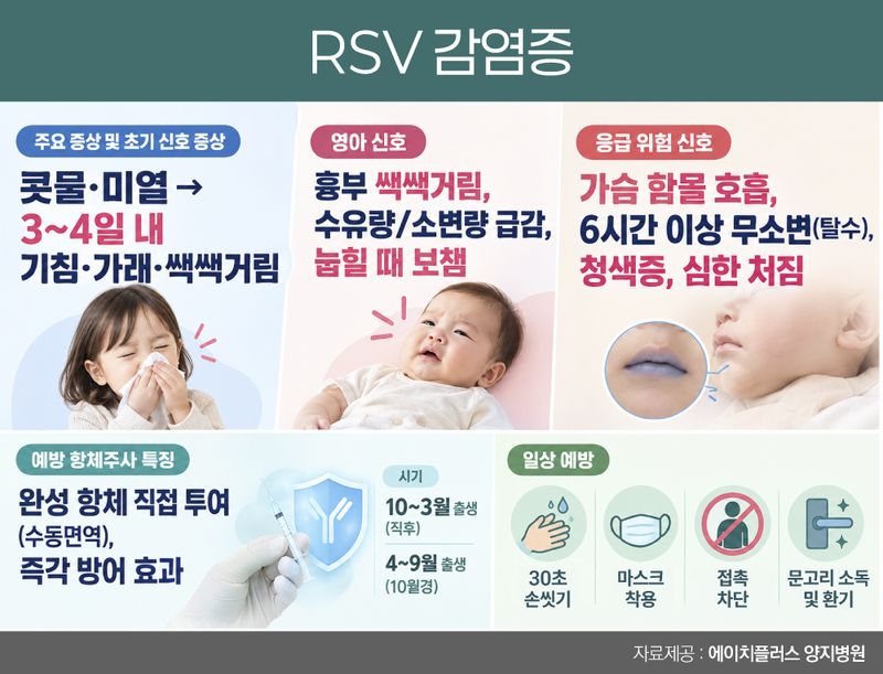 환절기 RSV 비상…산후조리원 신생아 감염 주의보