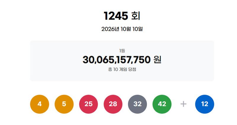 [서울=뉴시스]제1245회 동행복권 로또 추첨 결과. (사진=동행복권 홈페이지 캡쳐) 2026.10.10