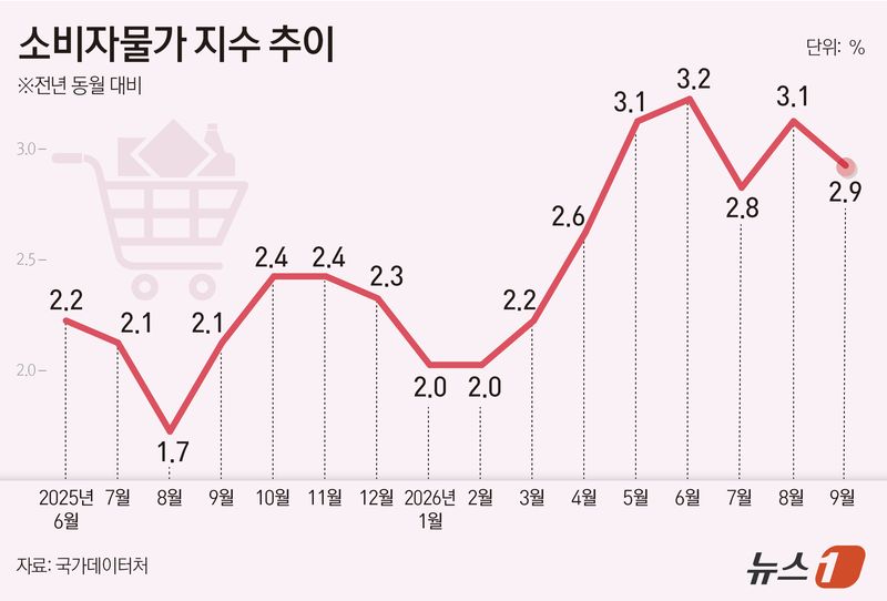 ⓒ 뉴스1 김초희 디자이너