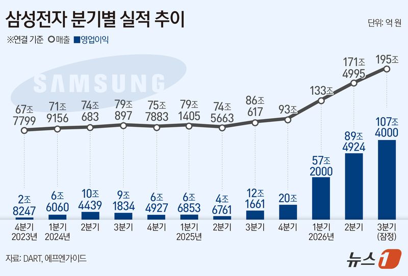ⓒ 뉴스1 윤주희 디자이너