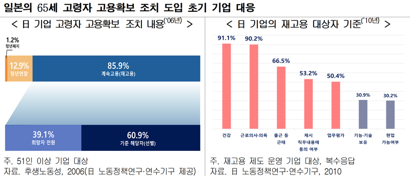 경총 제공