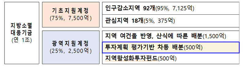 행정안전부 제공