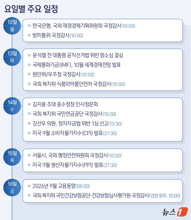 ⓒ 뉴스1 김지영 디자이너