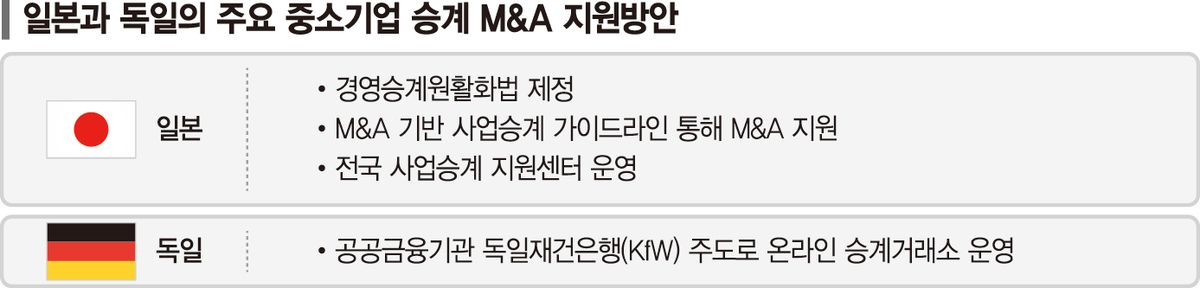 기술·일자리·공급망까지 흔드는 '승계 공백'… "종합지원 체계 마련을" [中企 승계 판이 바뀐다 (하)]