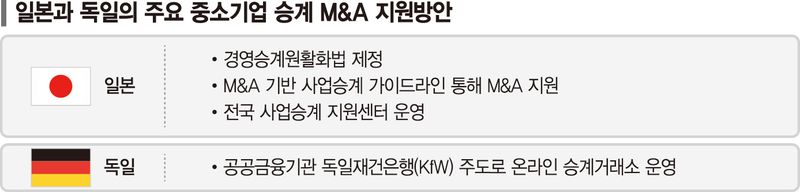기술·일자리·공급망까지 흔드는 '승계 공백'… "종합지원 체계 마련을" [中企 승계 판이 바뀐다 (하)]