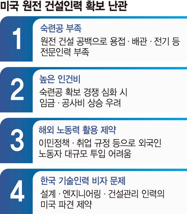 ‘美 원전’도 마스가처럼… 현지인력 키운다