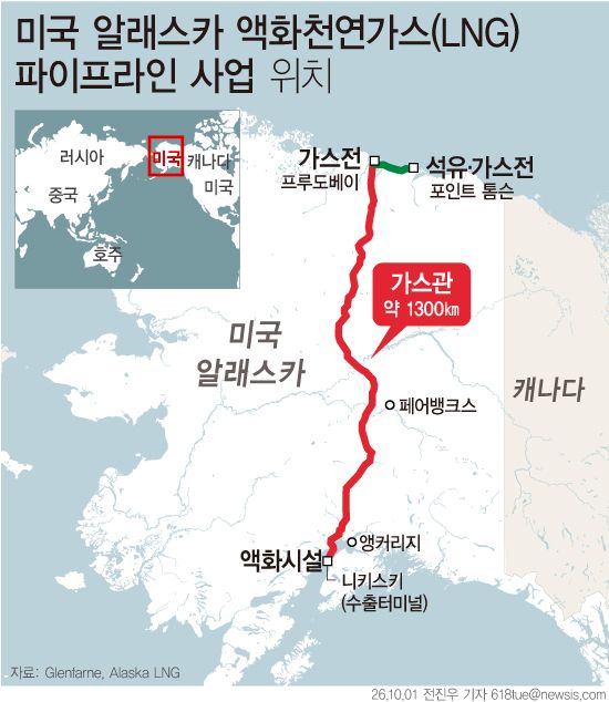 미국 알래스카 액화천연가스(LNG) 파이프라인 사업.뉴시스