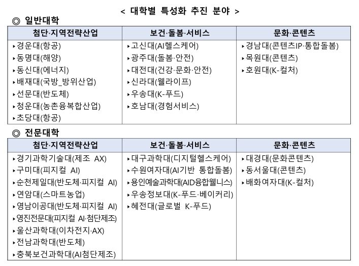[세종=뉴시스] *재판매 및 DB 금지