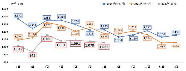 AI가 위기 신호를 먼저 읽는다… 제6차 자살예방기본계획 확정