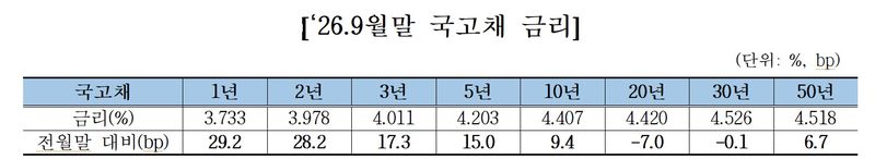 (금융투자협회 제공)