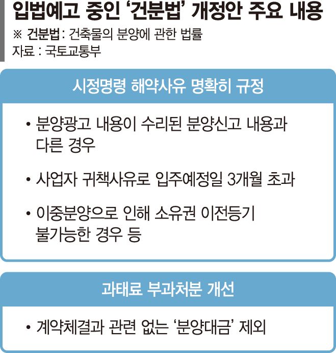 며칠 미리 받은 중도금에… 분양계약 깨질 판