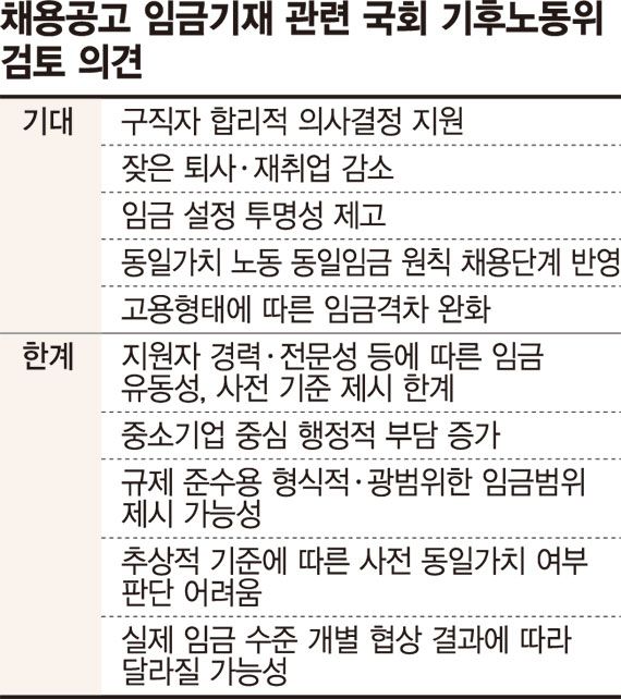 구직자 알 권리 vs 기업 채용 부담 증가.. '채용공고 임금공개 의무화' 논란 재점화