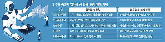 요즘 여의도 증권맨, AI는 필수… 잘 쓰면 '특진' 잡는다