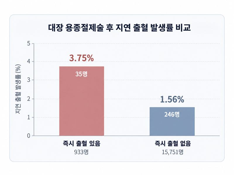 용인세브란스병원 제공