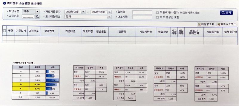 위기 징후 소상공인 모니터링 시스템 화면 캡처 (출처=연합뉴스)