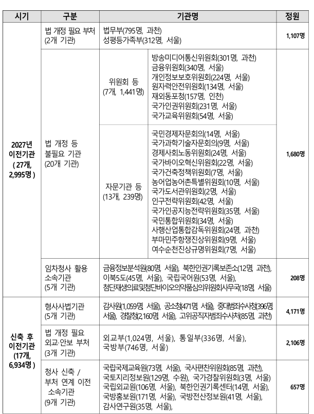 행정안전부 제공