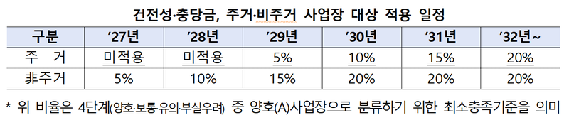 금융위 제공