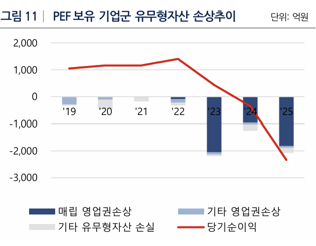 나이스신용평가 제공.
