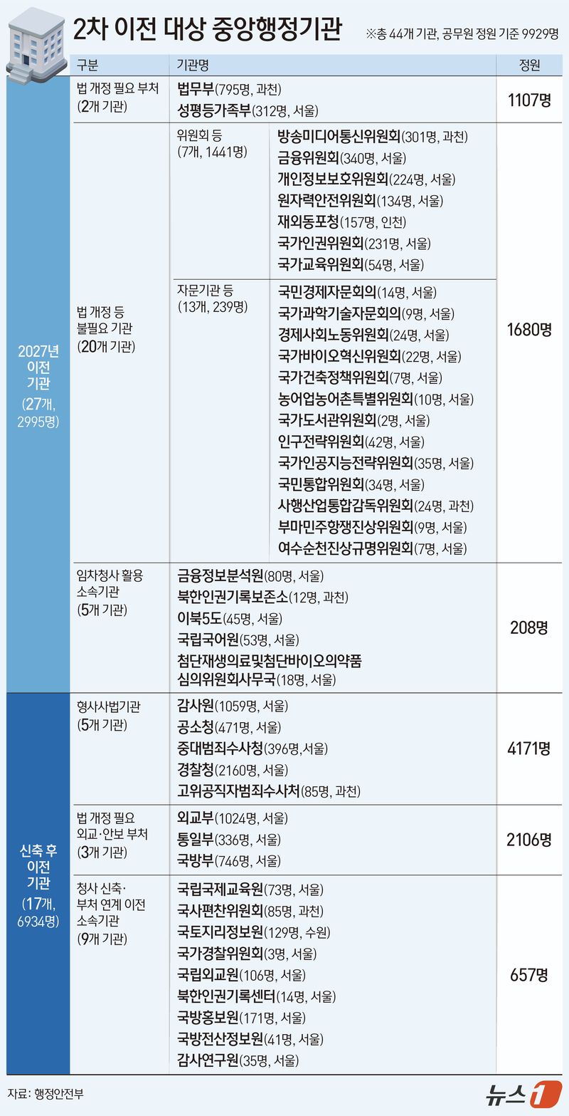 그래픽=김지영 디자이너ⓒ 뉴스1