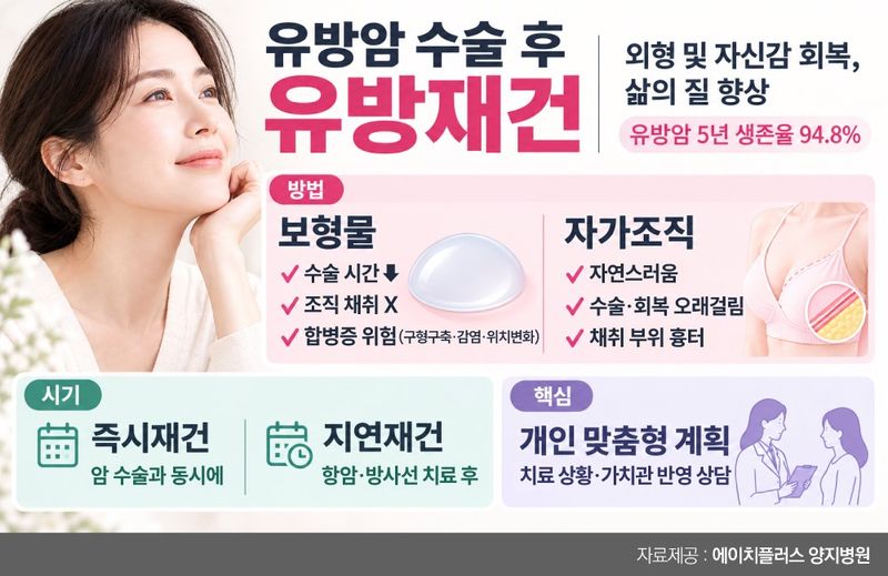 유방암 생존율 94.8% 시대, 이제는 '치료 이후의 삶'이 중요