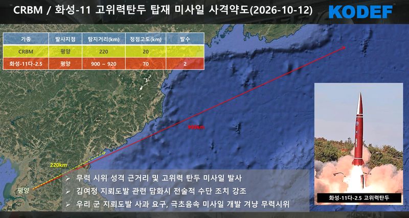 한국국방안보포럼(KODEF)이 분석한 북한의 미사일 사격 약도. 북한은 지난 12일 평양 일대에서 근거리탄도미사일(CRBM)과 화성-11다-2.5 고위력탄두 탑재 미사일을 혼합 발사하는 무력 시위를 감행했다. KODEF 제공