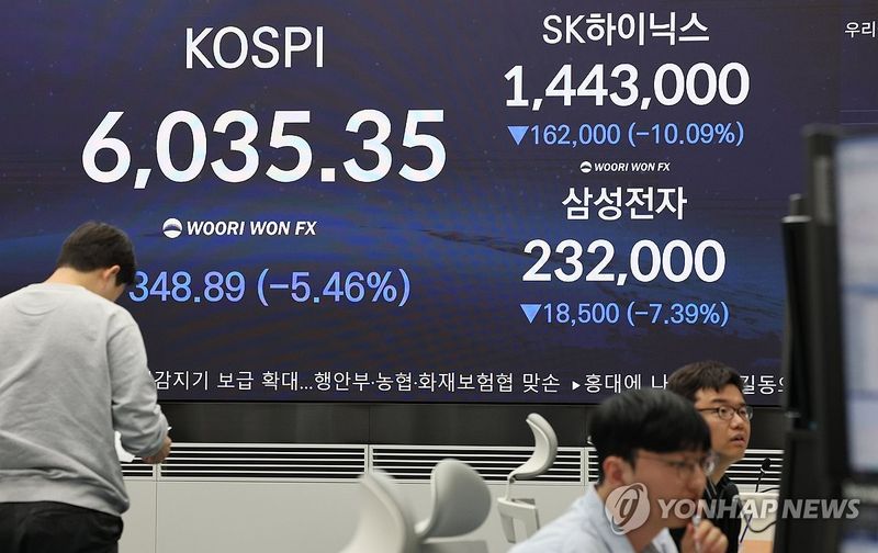 코스피, 5.5% 급락한 6,035 마감 (출처=연합뉴스)