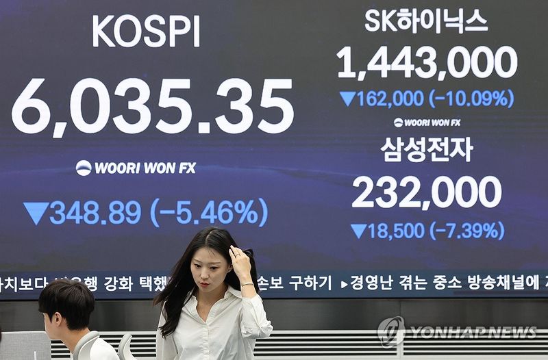 코스피, 5.5% 급락한 6,035 마감 (출처=연합뉴스)