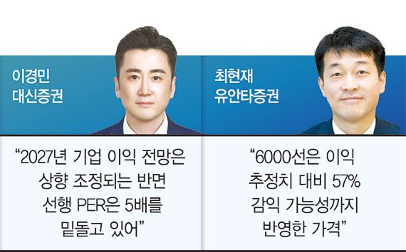 "반도체 실적 대비 낙폭 지나쳐… 5500선이 저점 가능성" [코스피 장중 6000 붕괴]