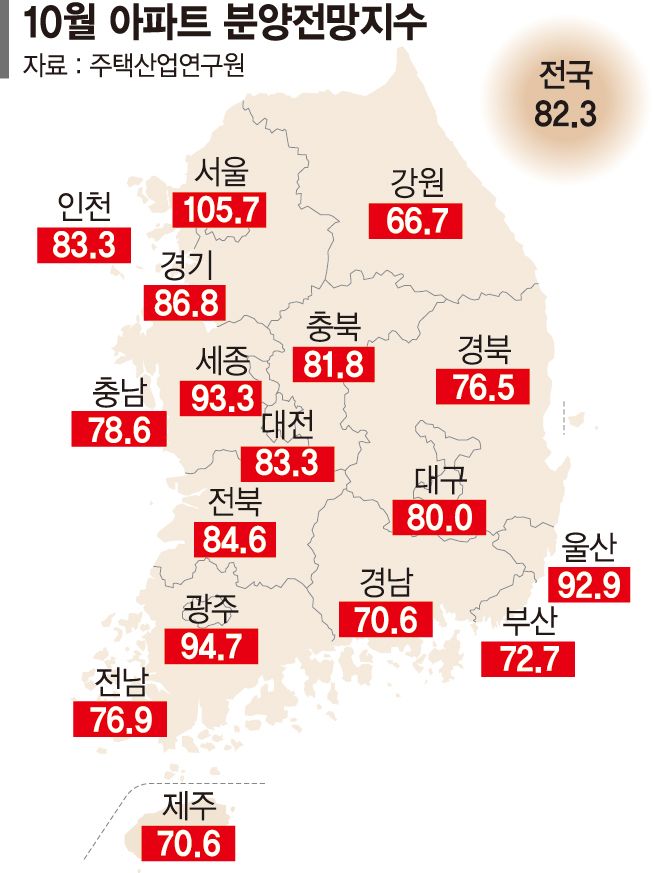 집값 상승에 서울 분양시장 기대감… 지방은 미분양 늘며 위축