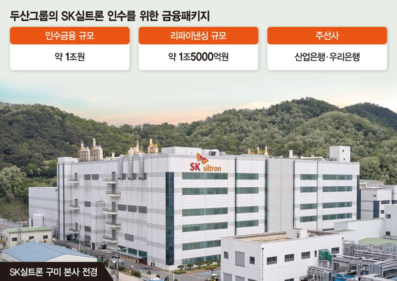 두산 구원투수 된 산은… SK실트론 인수금융 '큰손' 되나