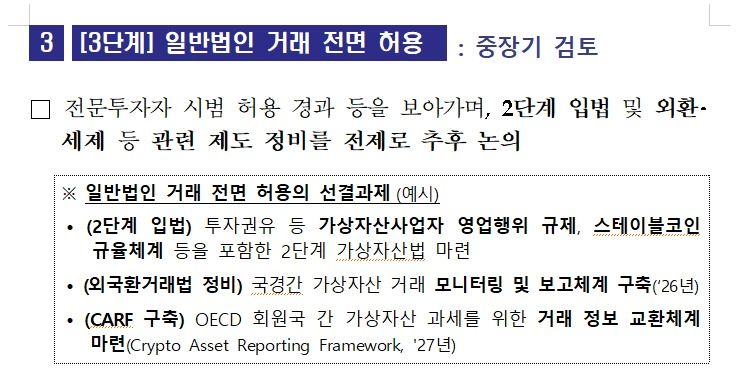 출처 : 금융위원회.