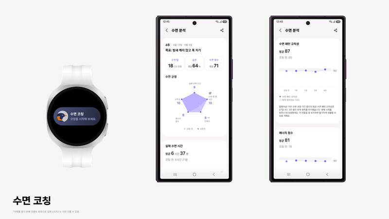 삼성전자는 삼성 헬스 앱 업데이트를 통해 개인 맞춤형 건강 코칭 서비스를 강화했다. 삼성전자 제공