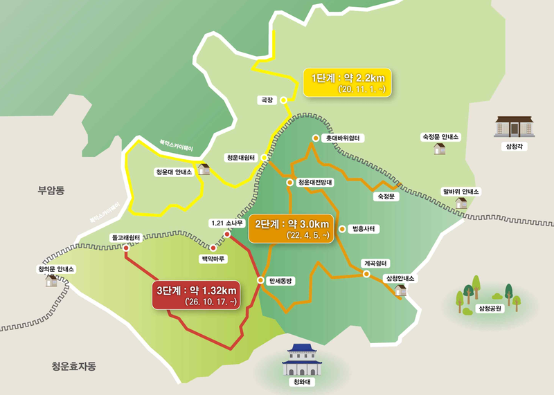 백악산 탐방로의 단계별 개방 구간 안내도. 붉은색으로 표시된 남서자락 1.32㎞ 구간이 오는 17일부터 개방된다. 국가유산청 제공
