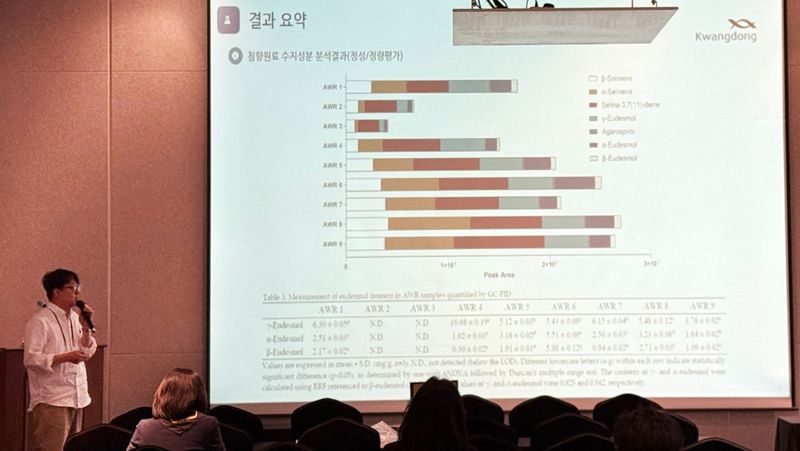 광동제약 천연물융합R＆BD본부 연구팀이 '침향 품질 평가 분석법 연구결과'에 대해 발표하고 있다. 광동제약 제공