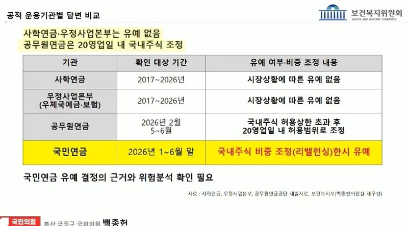 국회 인터넷의사중계시스템 제공