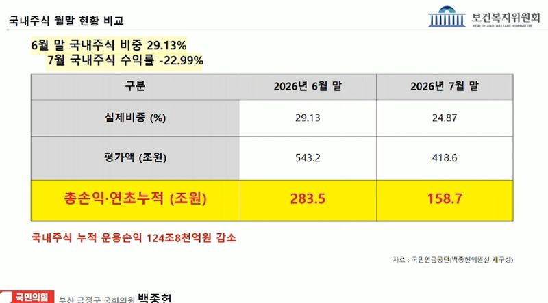 국회 인터넷의사중계시스템 제공