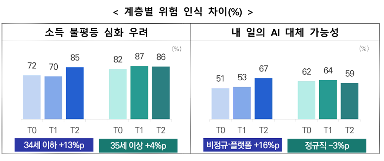 기본사회위원회 제공