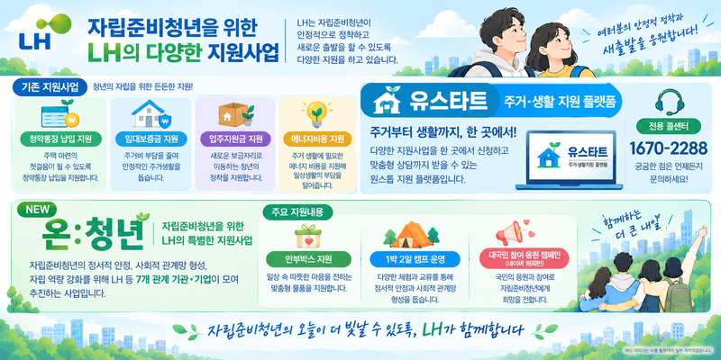 사진=한국토지주택공사 제공