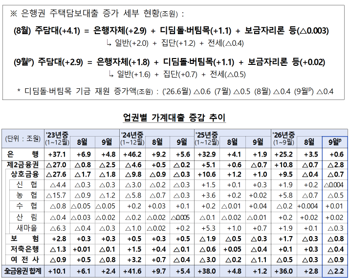 금융위원회 제공