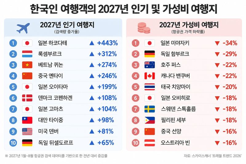 챗GPT 활용한 그래픽