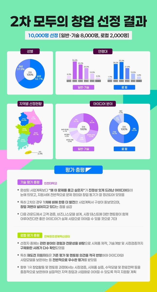 중기부 제공