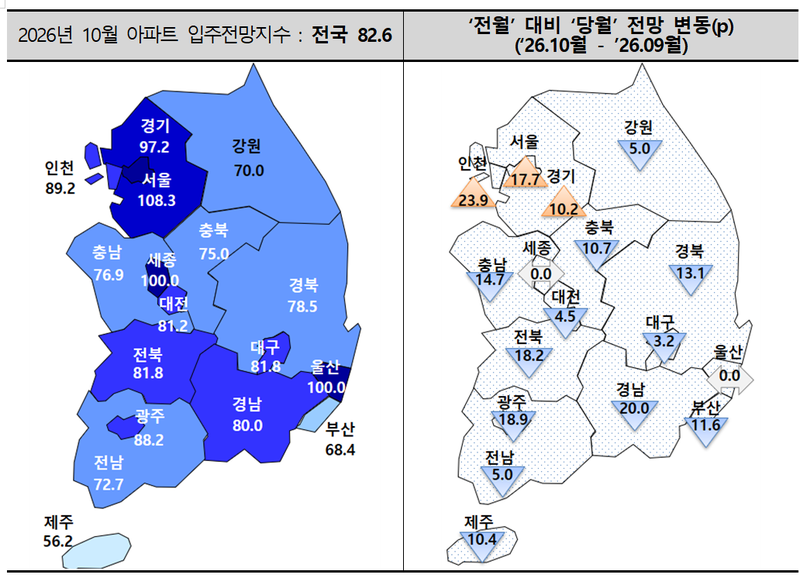 10월 전국 아파트 입주 전망지수. 주택산업연구원 제공