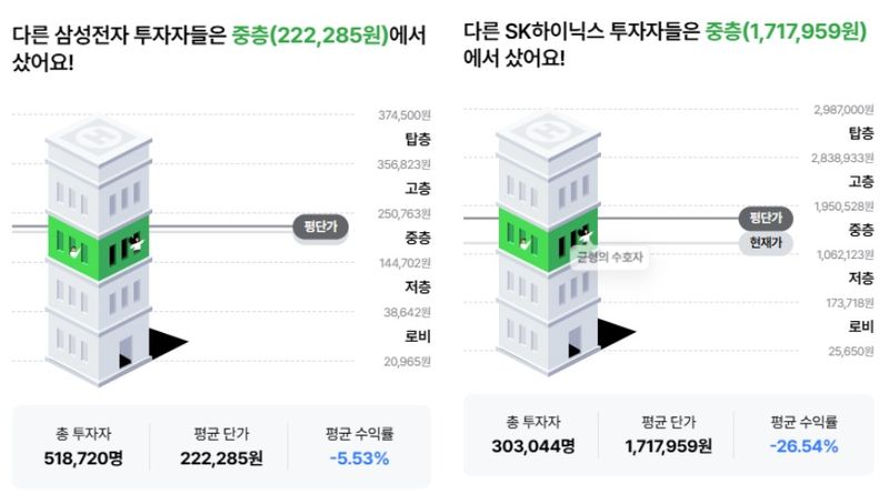 (네이버 Npay 내 자산 서비스 갈무리) /사진=뉴스1