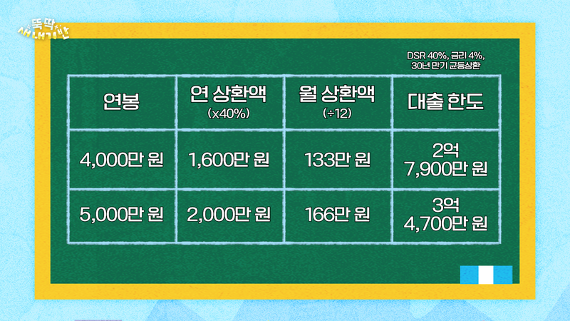 유튜브 '집 나와라 뚝딱!' 갈무리