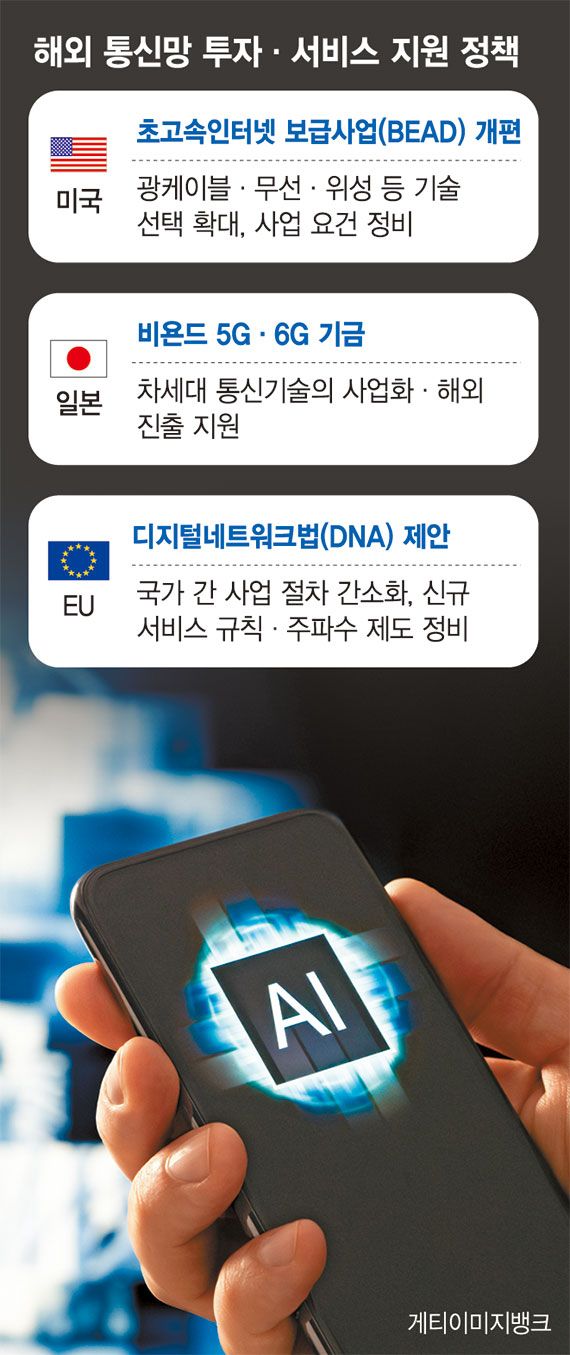 "6G 온다" 각국 품질 경쟁… 韓, AI·네트워크 투자 유인 시급 [AI시대, 통신정책 2.0으로 (상)]