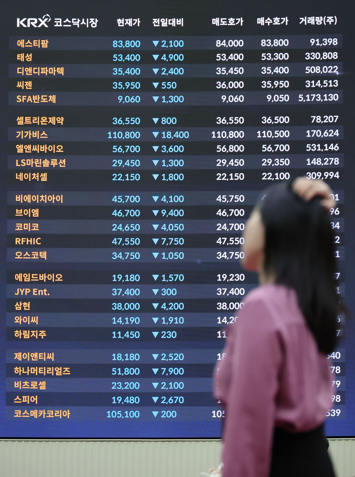 인터넷·조선·증권株 줄줄이 급락.. 52주 신저가 종목 200개 넘었다 [바닥 없는 코스피]