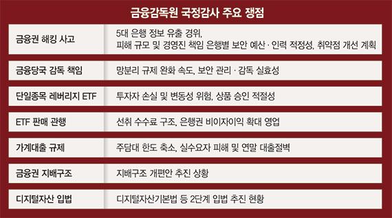 레버리지 사태에 연쇄 해킹까지… 금융당국 감독체계 도마 위