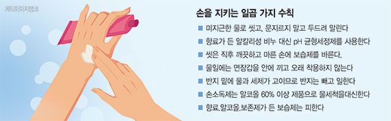 가을 되니 손끝 또 갈라지네… ‘손습진’ 증상 멈춰도 치료 꾸준히 [Weekend 헬스]