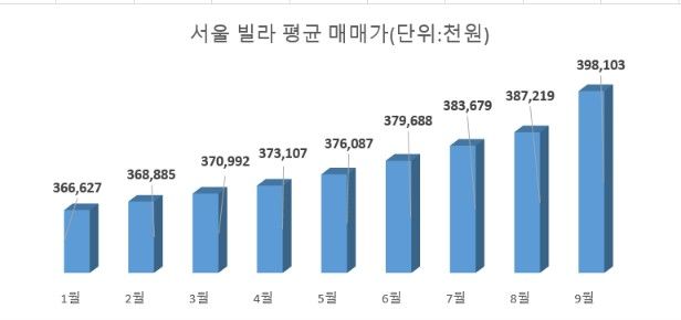 자료 : 한국부동산원