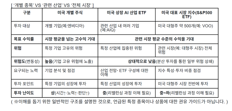 "폭락장에 또 박살난 내 주식... ETF로 갈아타려는데 괜찮을까요?"[인치범의 주식투자 부트캠프]
